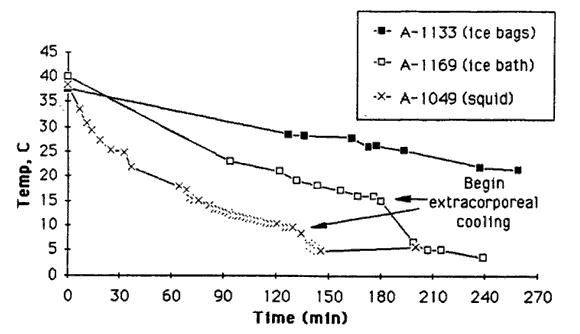 cooling graph